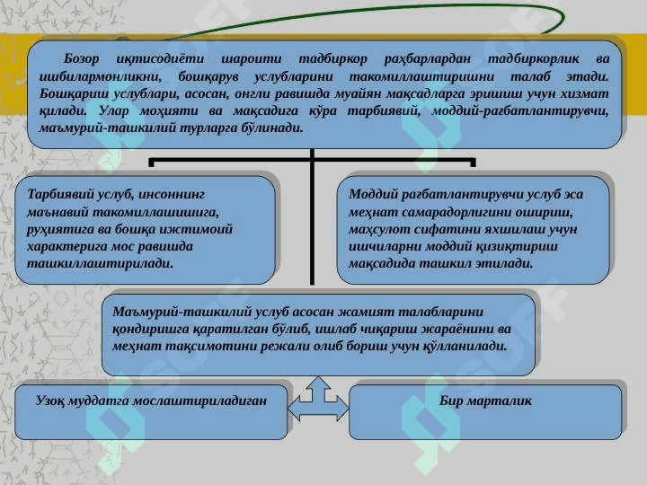 ТАДБИРКОРЛИК ЭТИКАСИ ВА МАДАНИЯТИ 4