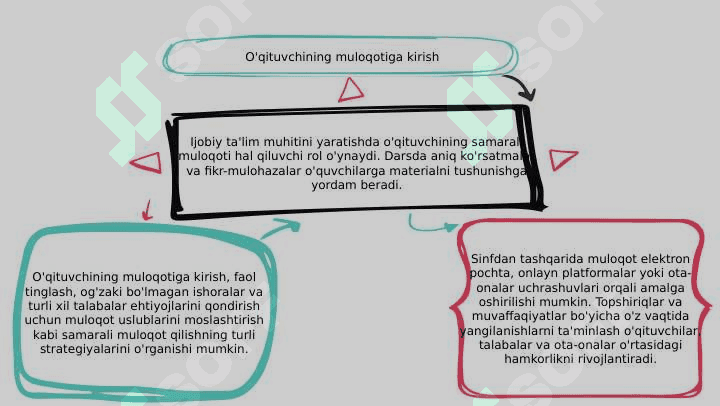 DARSDA VA DARSDAN TASHQARI O`QITUVCHINING MULOQOTI. 3