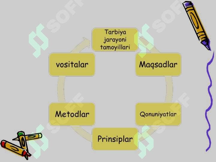 TARBIYA JARAYONI TAMOYILLARI 4