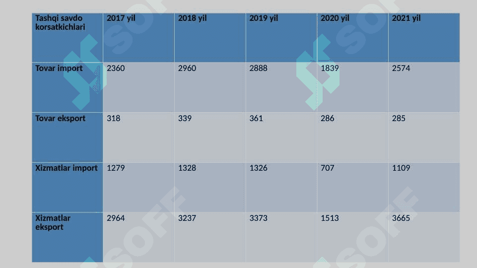 Maldiv orollari va uning bojxona siyosati 5