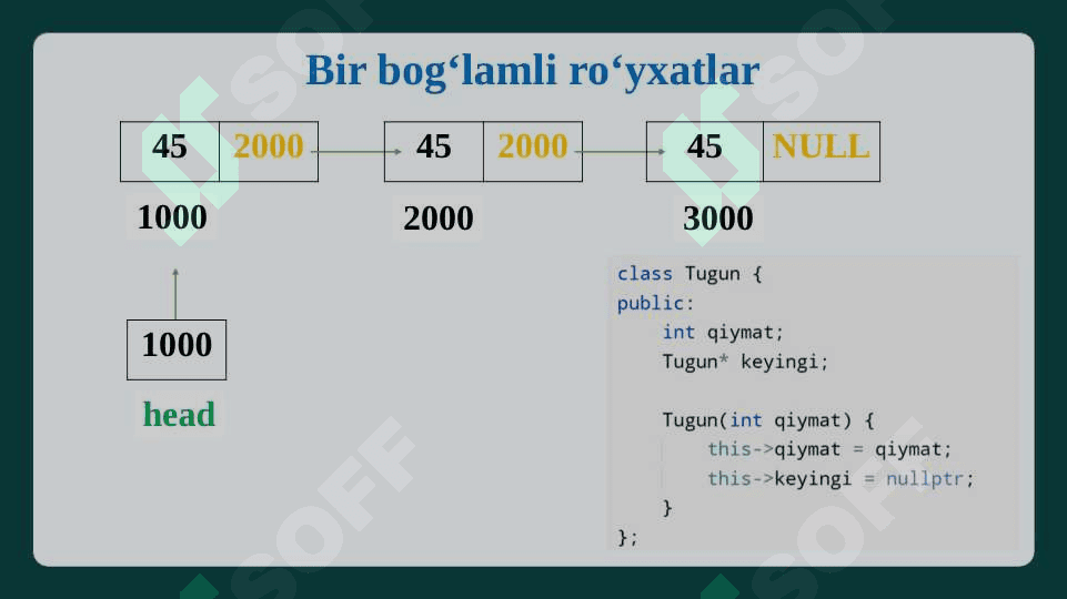 Bir va ikki  bog‘lamli ro‘yxatlar. Ko‘rsatgichlar bilan ishlash. 6