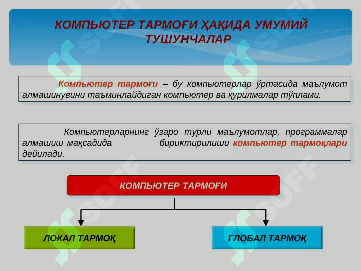 Komputer tarmog'ining asosiy tushunchalari 3