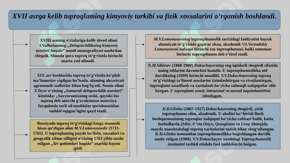 Tuproqlarni tadqiq etishda xorijiy olimlarning hissasi 2