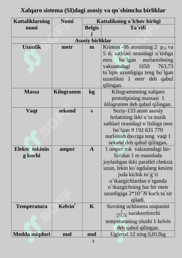 Fizikadan formulalar barcha mavzularga oid 3