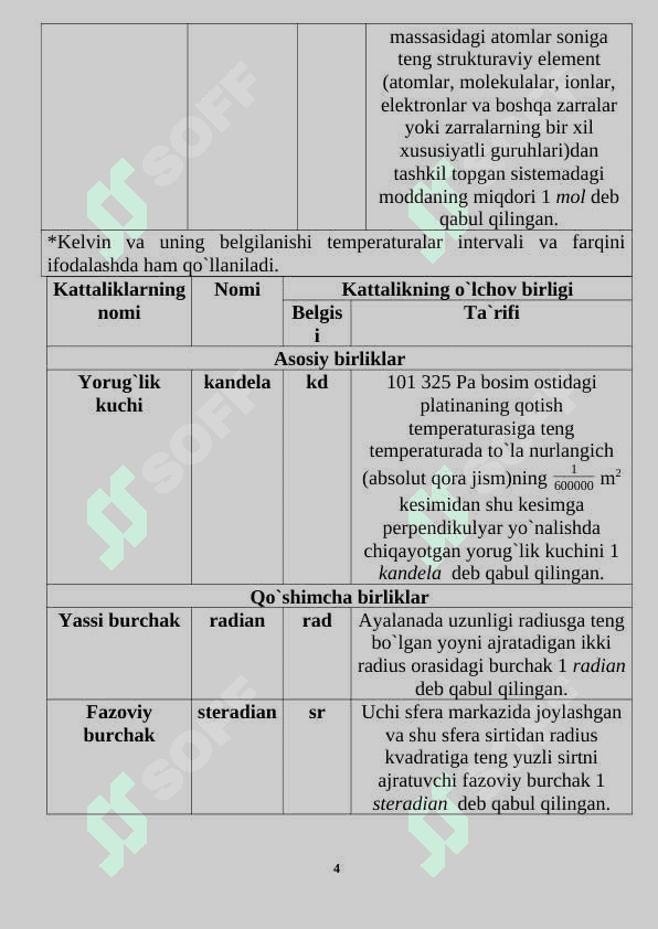 Fizikadan formulalar barcha mavzularga oid 4