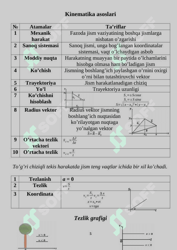 Fizikadan formulalar barcha mavzularga oid 5