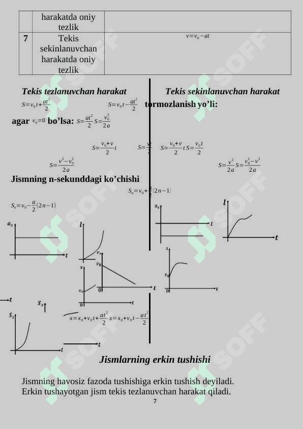 Fizikadan formulalar barcha mavzularga oid 7