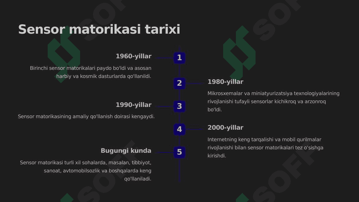 Sensor matorikasi texnologiyalari 4
