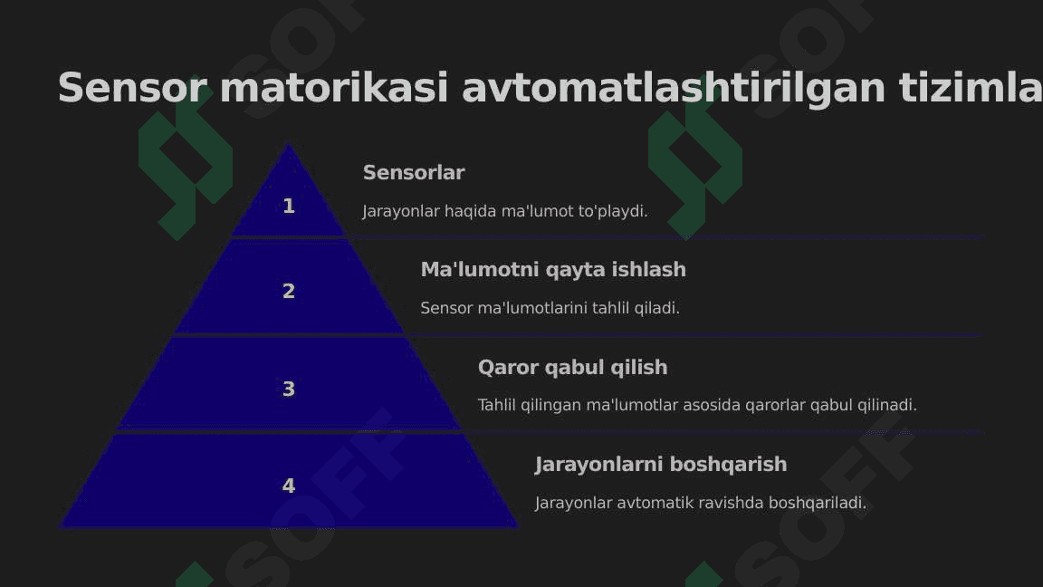 Sensor matorikasi texnologiyalari 8