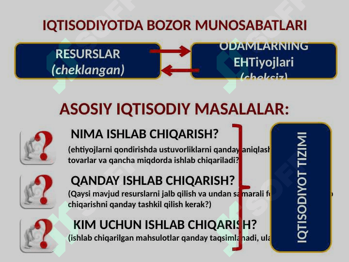 Asosiy iqtisodiy masalalar 2