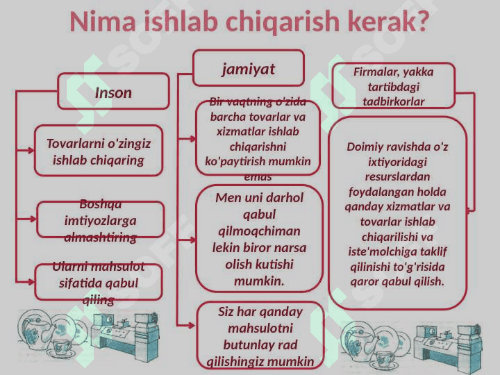 Asosiy iqtisodiy masalalar 3