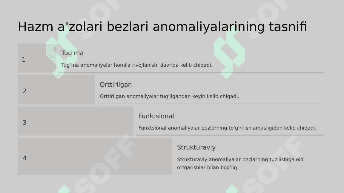 Hazm a'zolari bezlari, postnatal taraqqiyoti, anomaliyalar 7