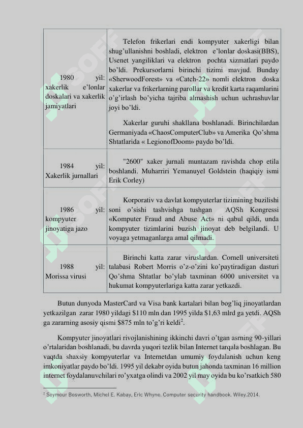 Kiber jinoyatchilik tarixi 3