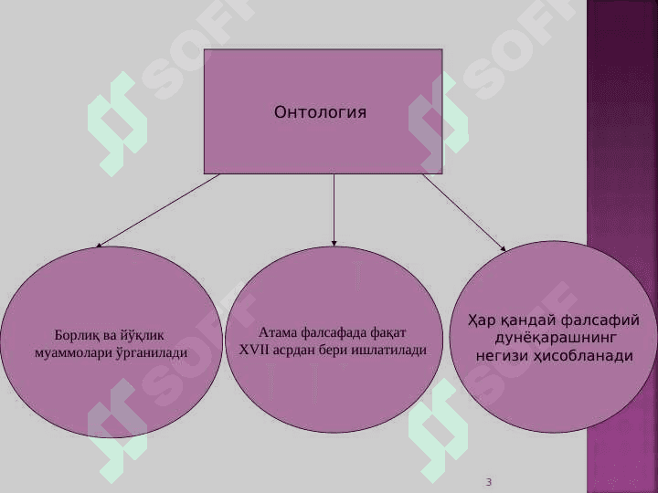 Борлиқ – фалсафа категорияси 3