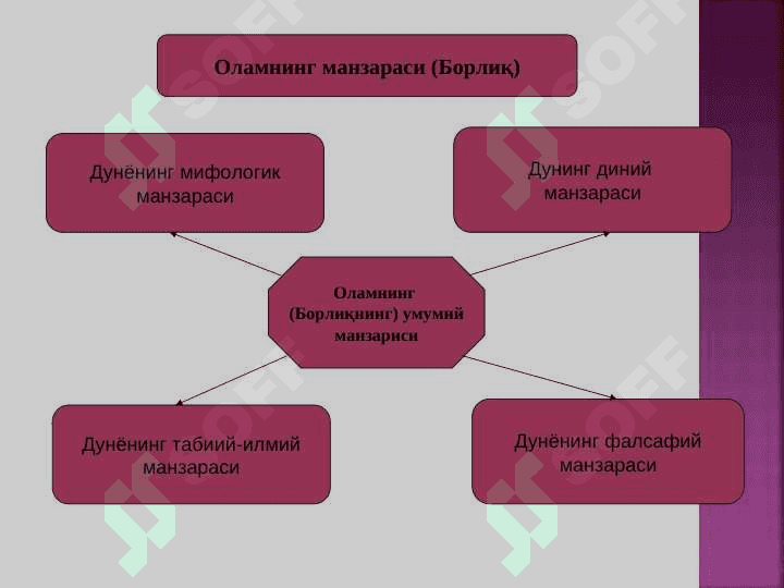 Борлиқ – фалсафа категорияси 4