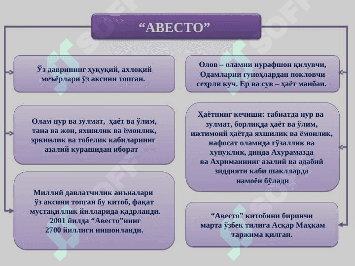 ФАЛСАФИЙ ТАФАККУР ТАРАҚҚИЁТИ БОСҚИЧЛАРИ 3