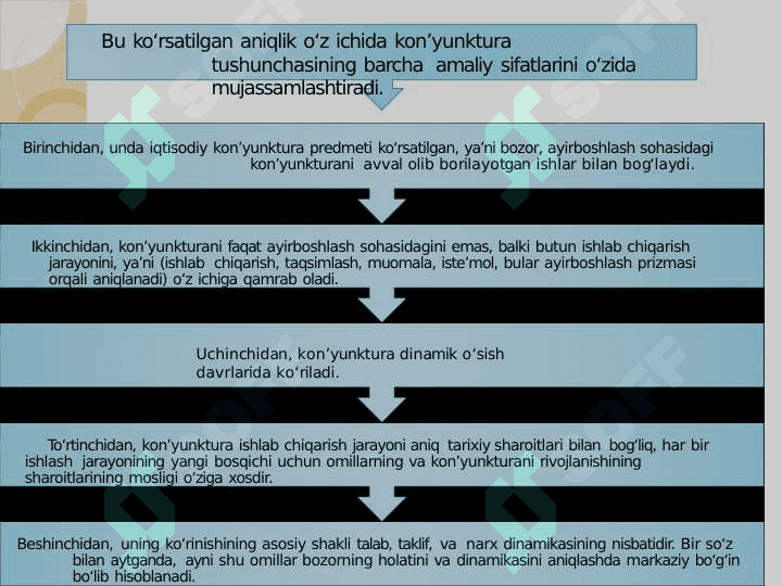 BOZOR KON’YUNKTURASINI TADQIQ ETISH VA BASHORAT QILISH. 4