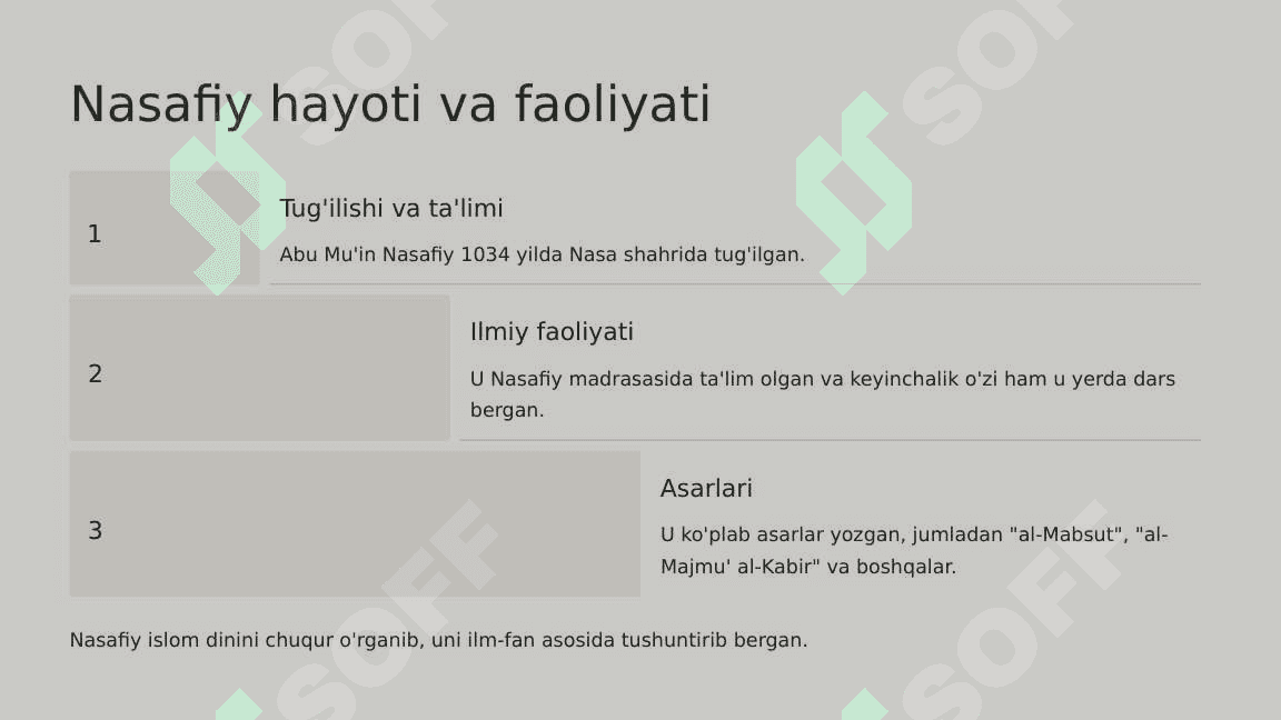 Abu Mu'in Nasafiy - Islom Islohiyotchisi. 2