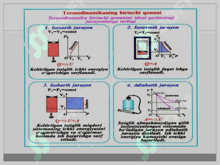 Termodinamikaning I-II qonuni va uning tadbiqlari. 4
