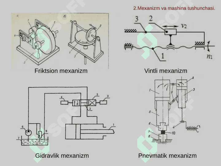 Mexanizm va mashinalar nazariyasi (MMN) faniga kirish 8