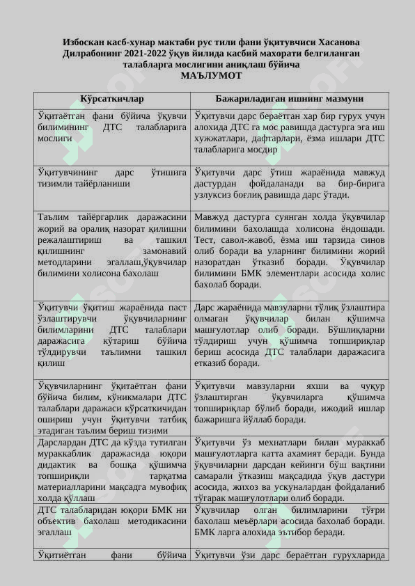 Устама тавсифномалари ustama ballari 4