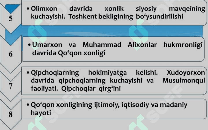 Qo‘qon xonligining tashkil topishi. 3