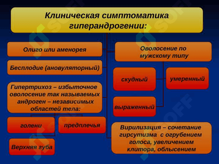 Neyroendokrin sindromi (rus) ppt 3