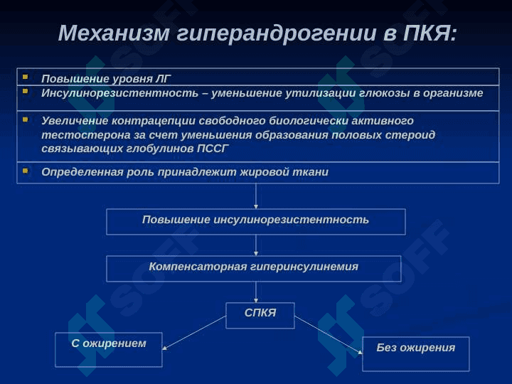 Neyroendokrin sindromi (rus) ppt 7