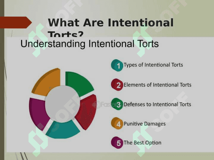 Intentional Torts: Assault and Battery 2