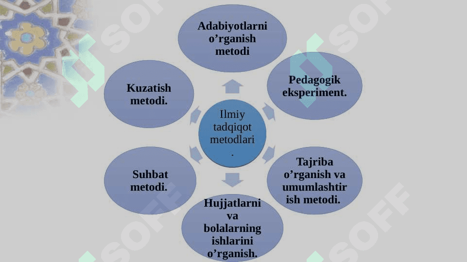 MT TIZIMIDA INNOVATSIYALAR, ILG’OR PEDOGOGIK VA AXBOROT KOMMUNIKATSIYASI TEXNOLOGIYALARINI JORIY ETISH 6