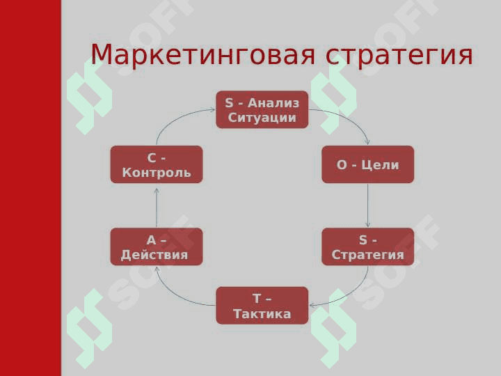 Маркетинговая стратегия 3