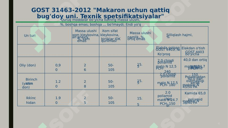 Un ishlab chiqarish texnologiyasi 5