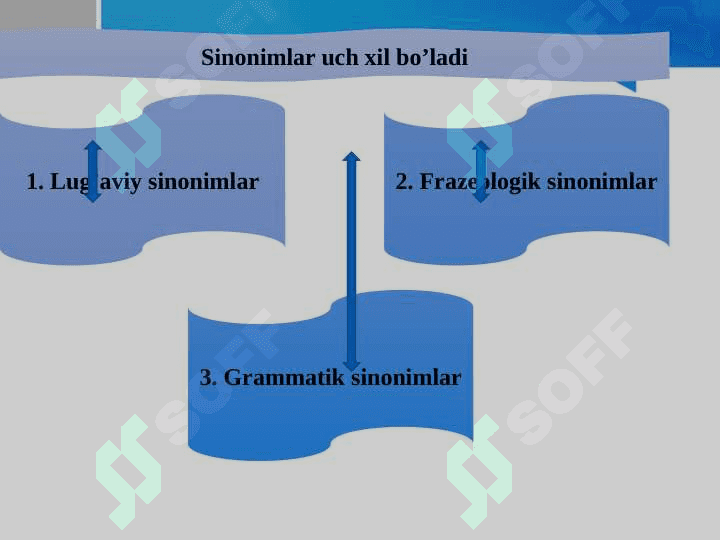 Maʼnodosh soʻzlar- sinonimlar 6
