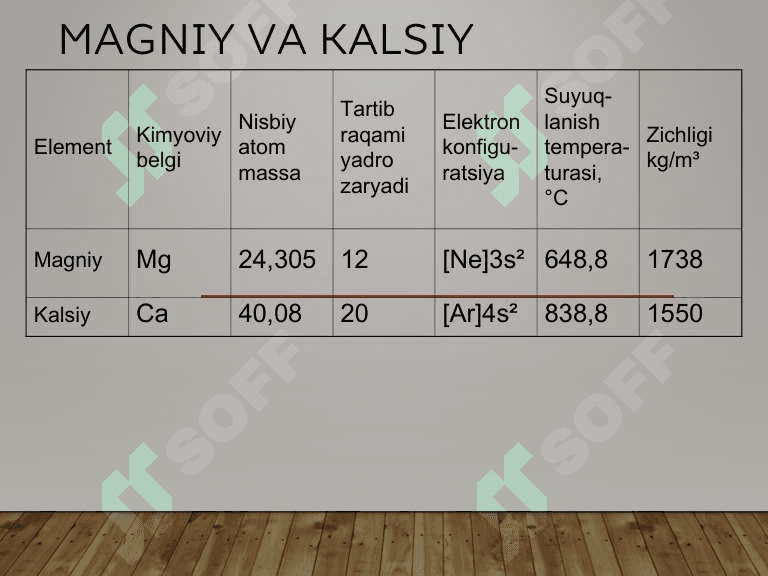 Magniy va Kalsiy Mg Ca 2