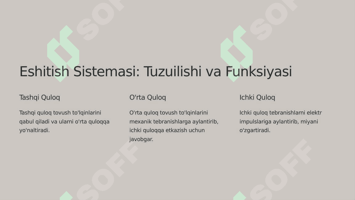 Eshitish biofizikasi elementlari. Koxlear implantatsiya asoslari 3