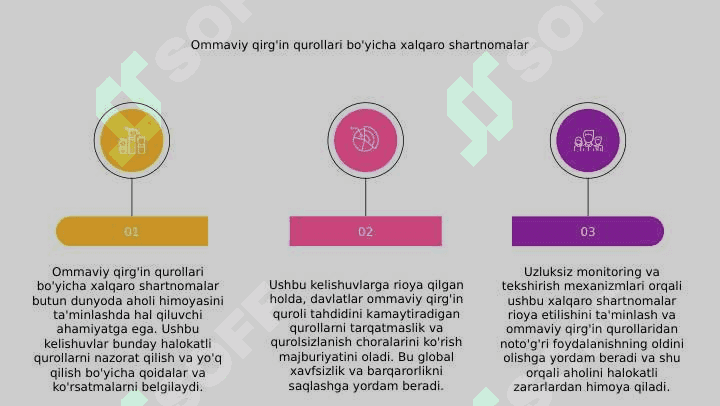 Aholini ommaviy qirgin qurollardan himoya qilish 7