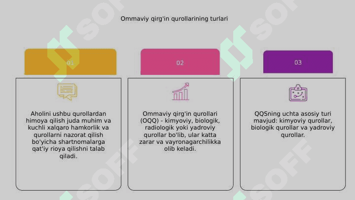 Aholini ommaviy qirgin qurollardan himoya qilish 8