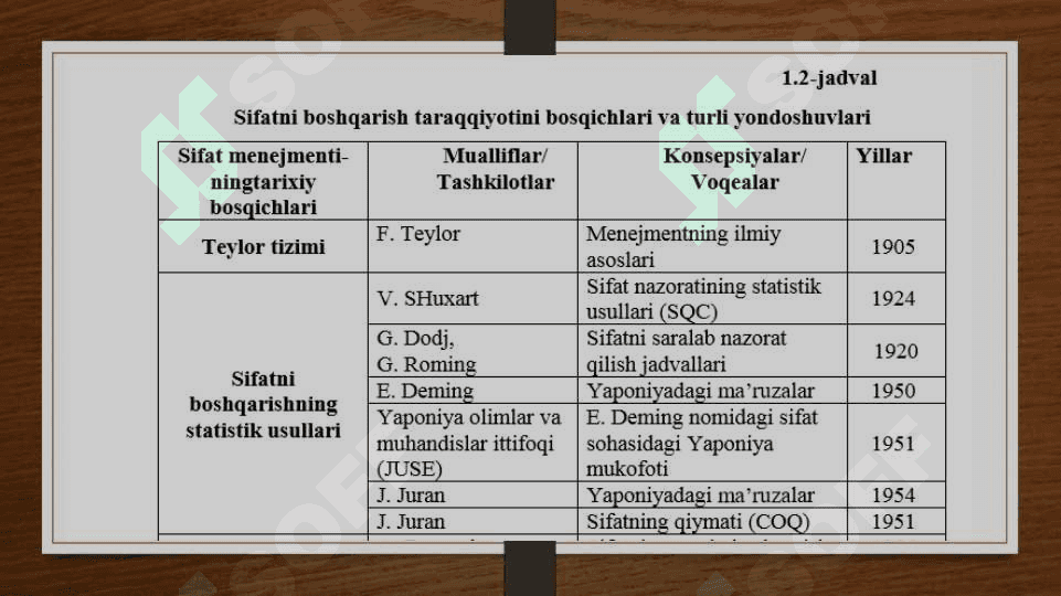 Sifatni umumiy boshqarish (TQM) 8