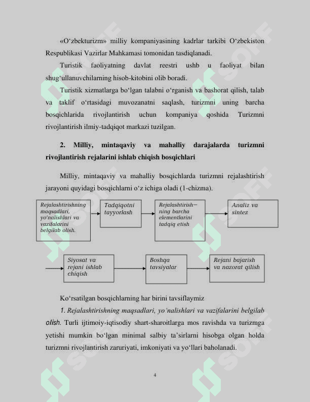 MILLIY MINTAQAVIY VA MAHALLIY DARAJADA TURIZMNI RIVOJLANTIRISH REJALARINI ISHLAB CHIQISH BOSQICHLARI 3