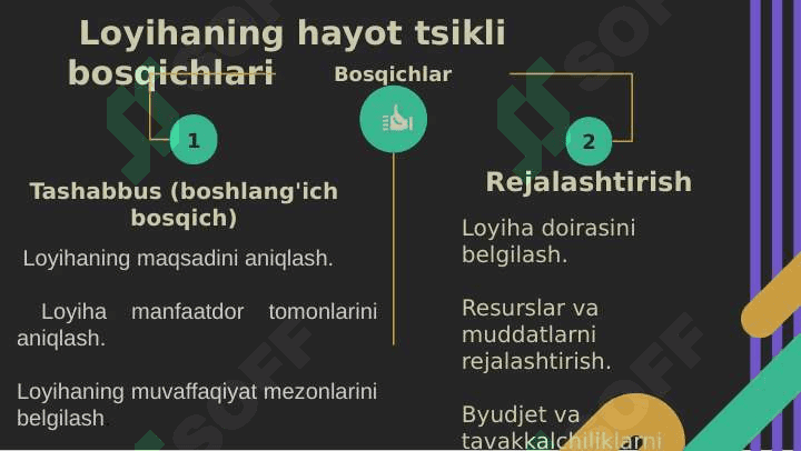 Loyihaning hayot sikli 4