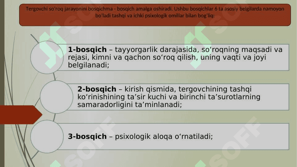 So’roq psixologiyasi 20.pptx 4