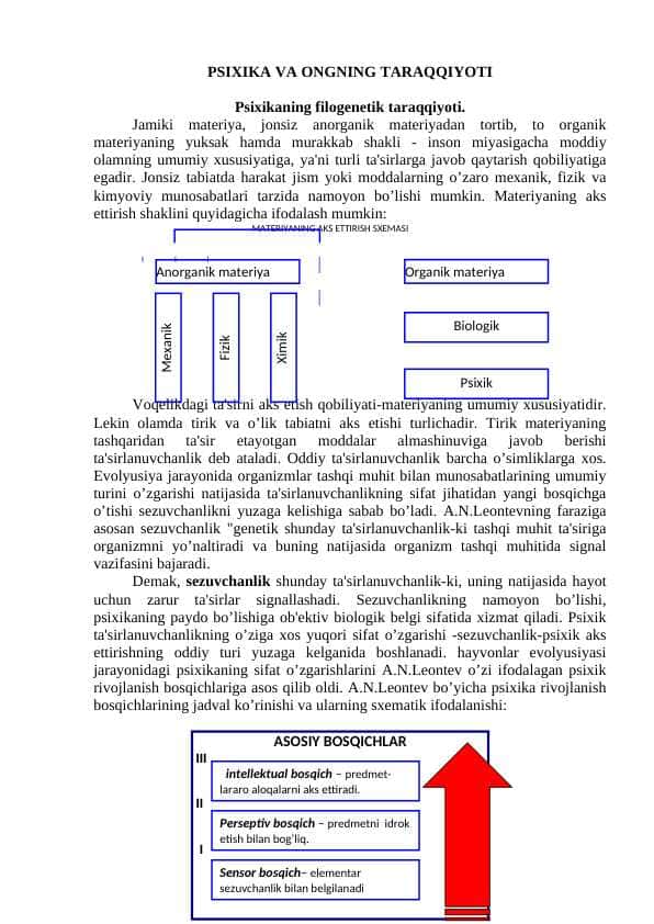 PSIXIKA VA ONGNING TARAQQIYOTI