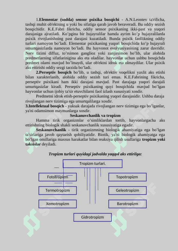 PSIXIKA VA ONGNING TARAQQIYOTI 2