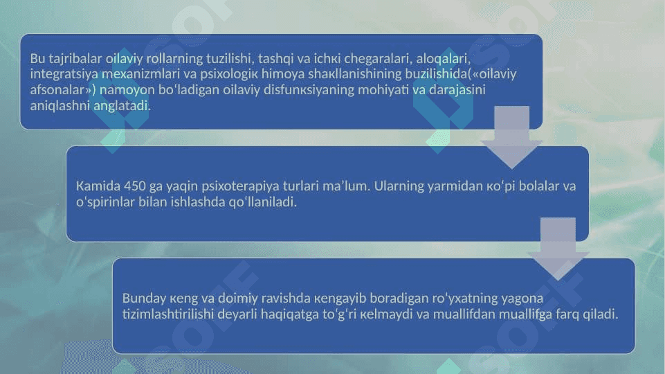 Psixologik xizmat tizimida oilaviy psixoterapiyaning o’rni 30.pptx 4