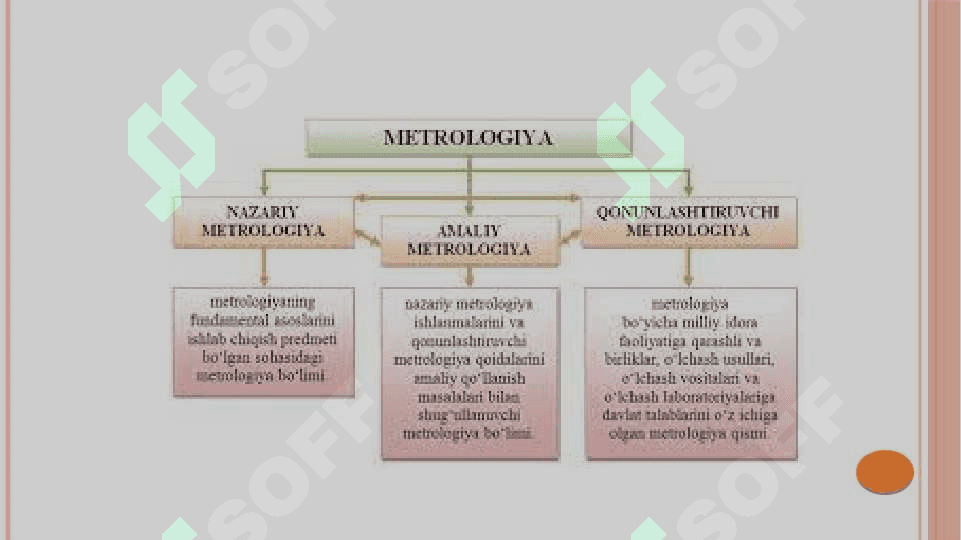 METROLOGYA OʻLCHOV BIRLIKLARI 4