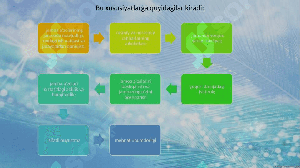Jamoa va uni boshqarishning psixologik masalalari.pptx 4
