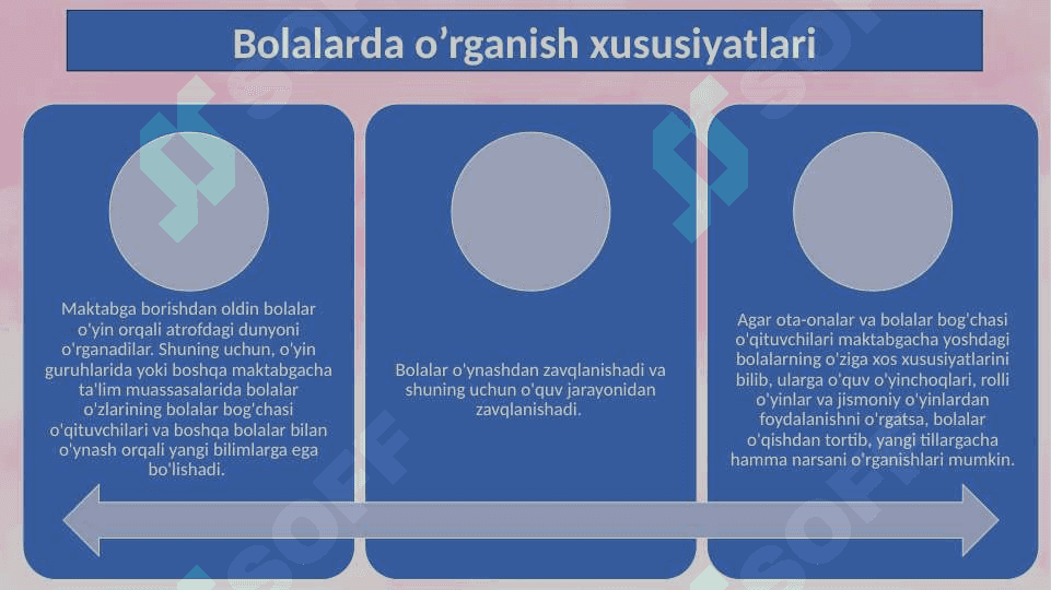 Turli yosh davrlarida o’zlashtirish xususiyatlari 20.pptx 6