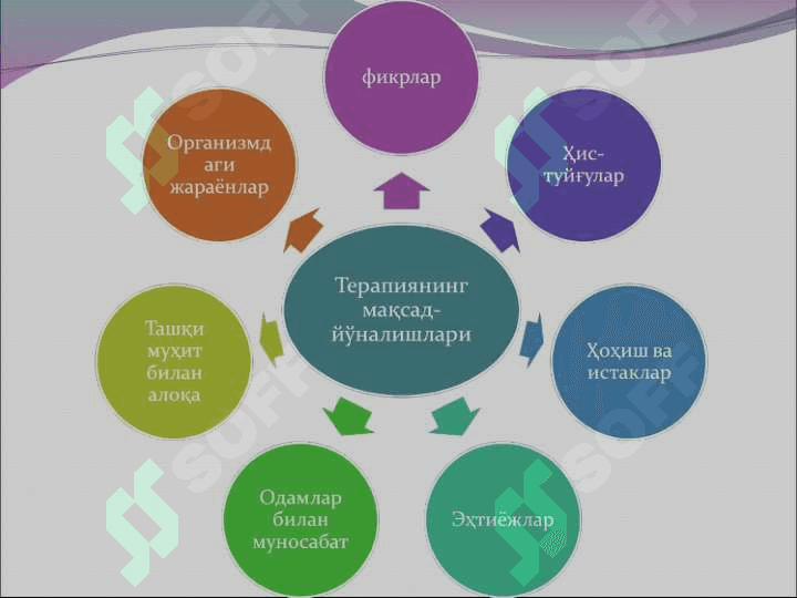 Гештальт терапия 8