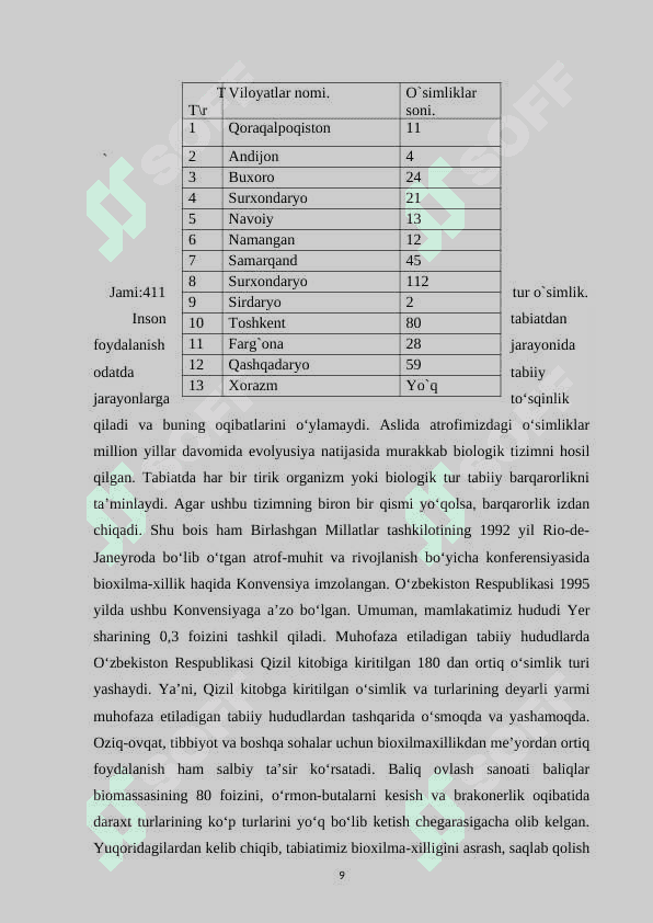 Surxondaryoda o'suvchi va O'zbekiston respublikasi qizil kitobiga kiritilgan o'simlik vakillari 8