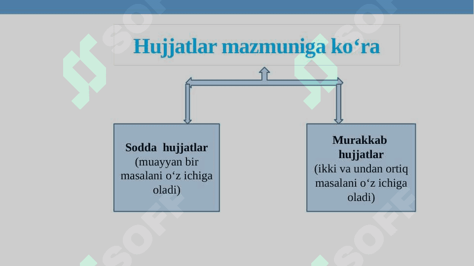 Sohaviy hujjatlarning turlariva xususiyatlari 3